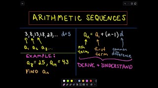 Arithmetic Sequences A Formula for the  n  th  Term [upl. by Hannus52]