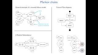 Reliability 4  Markov chains and Petri nets [upl. by Teressa515]