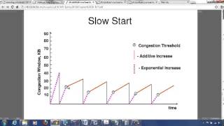 Additive Increase Multiplicative Decrease and Slow Start [upl. by Sloatman983]