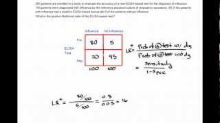 How to Calculate a Positive Likelihood Ratio [upl. by Acima]