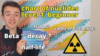 reading the chart of nuclides  beginner level  nuclear chemistry [upl. by Ozneral]