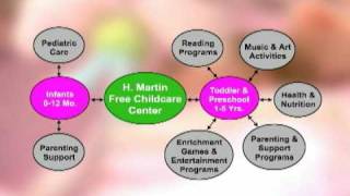 HMF Free Childcare Programs [upl. by Male156]