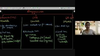 Excretory Product and Thier Elimination  Introduction  12th NEET Biology  15th January 2024 [upl. by Angelika222]