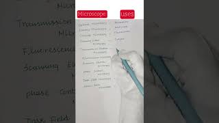 Types of microscope in microbiology  microscopy series  microscope uses and its function [upl. by Mullac905]