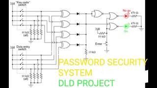 PASSWORD SECURITY SYSTEM DLDPROJECT DLD PROJECT [upl. by Inele]