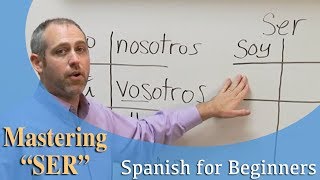 Mastering the Verb quotSERquot  Spanish For Beginners Ep2 [upl. by Llemert452]