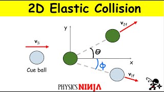 2D Elastic Collision Between Billiard Balls [upl. by Claudianus]