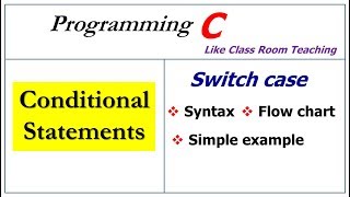 c program to print day of week using switch case  learn coding [upl. by Nnylecoj]