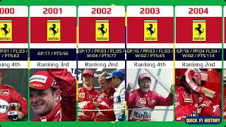 Rubens Barrichello career 19932011 [upl. by Mcwilliams410]