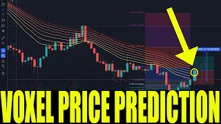 VOXEL CRYPTO  VOXEL PRICE PREDICTION  VOXIES TOKEN HUGE PRICE INCREASSES 300 [upl. by Trellas955]