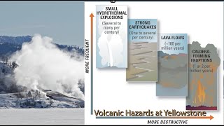 Yellowstone Volcano Monthly Update  May 2023 [upl. by Pollock]