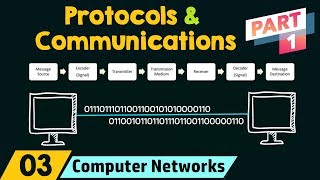 Network Protocols amp Communications Part 1 [upl. by Ervine478]