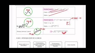 41 Equations of Circles [upl. by Elly]