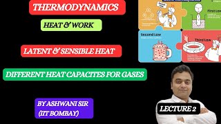 LATENTamp SENSIBLE HEAT THERMODYNAMIC WORK MOLAR HEAT CAPACITIES THERMODYNAMICS CLASS 11 CHEMISTRY [upl. by Adolphe]