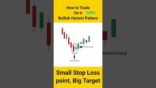 Bullish harami candlestick pattern  Bullish candlestick [upl. by Gavan]