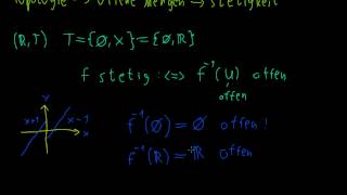 Topologien und Stetigkeit  Beispiele [upl. by Nylteak]