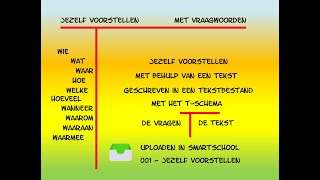 001 jezelf voorstellen I inleidend filmpje [upl. by Ardnovahs429]