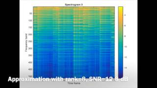 Nonnegative Matrix Factorization NMF approximation [upl. by Pedroza]