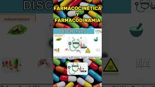 FARMACOCINÉTICA Y FARMACODINAMIA  GuiaMed farmacologiaclínica farmacologia farmacos [upl. by Singhal]