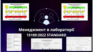 ISO15189 Ексельфайл по внутрішньому контролю якості кількісних методик в медичній лабораторії №41 [upl. by Benson]