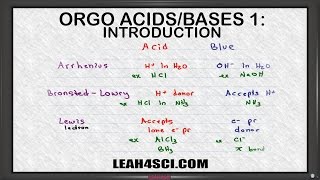 Introduction to Acids and Bases in Organic Chemistry [upl. by Becca758]