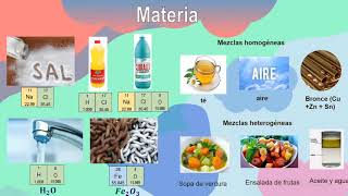 Sustancias puras y Mezclas teoría y ejemplos [upl. by Barrie619]