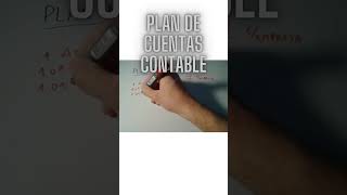 Plan de cuentas CONTABILIDAD [upl. by Htnamas]