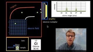 Mass spectrometry for proteomics  part 2 [upl. by Norvil]