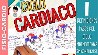 CICLO CARDIACO Fácil Resumido Entendiendo cada fase Integrado todo Fisiología Cardiaca1 [upl. by Rhee]