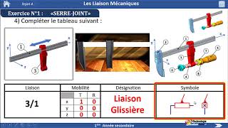 Liaisons Mécaniques Le Serrejoint [upl. by Rennob]