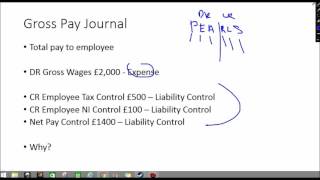 Wages Journal Basics  How to Payroll Accounting [upl. by Odell]