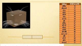 Statistics  BoxandWhisker Plots 8th grade math [upl. by Lavery]