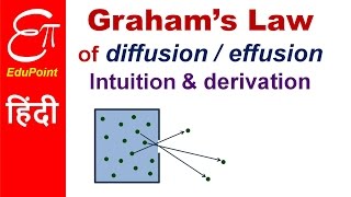 Grahams law of Diffusion or Effusion  video in HINDI [upl. by Rida]