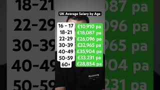 UK Average Salary by age 💰 [upl. by Adelheid32]