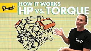 How to read and set a torque wrench ftlb and Nm [upl. by Wayne]