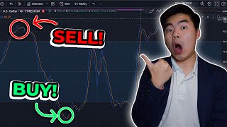 Jangan Trading Pakai Stochastic Oscillator Sebelum Nonton Video Ini [upl. by Jakoba]