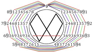 🔥MESScience 2 Vortex Math Part 1 Number Theory and Modular Arithmetic [upl. by Einra308]