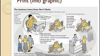 The SBA Stimuli Explained [upl. by Nodarse]