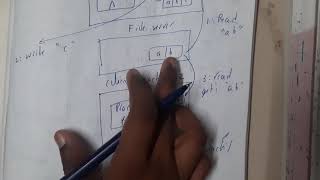 48 Synchronization in Distributed file system [upl. by Couq]