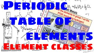 Periodic Table of Elements  Element Classes [upl. by Ahsiei226]