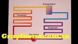 Basic refrigeration cycle [upl. by Drehcir]