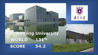 2022 QS RANKING BEST UNIV LIST  GLOBE [upl. by Agnes]