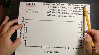 Simple tutorial on how to plot a normal labor curve [upl. by Hills73]