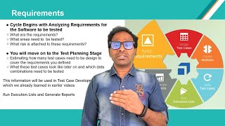 TRICENTIS Tosca Test Design  Lesson 01 Overview of Requirements ampTest Case Design Sections  Tosca [upl. by Sabba523]