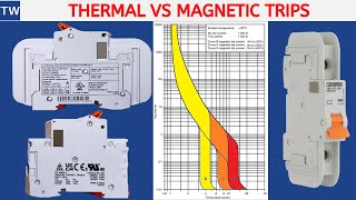 Understanding Circuit Breaker B C and D Trip Curves [upl. by Nnylak]