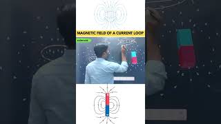 Magnetic Field of Current Loop Experimentphysics MagneticFieldOfCurrentLoop education [upl. by Braynard851]