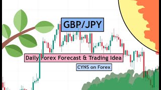 GBPJPY Analysis Today  Daily Forex Forecast for 25th April 2024 by CYNS on Forex [upl. by Kantos]