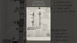 quotMastering Chilled Water Pump Connections Essential Details You Need to Knowquot [upl. by Humpage]