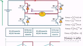 Convertisseurs Statiques  Hacheur  Cours et Exercices dapplication [upl. by Roselba]