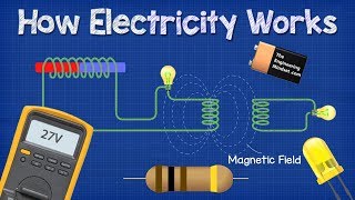 How ELECTRICITY works  working principle [upl. by Asiuol]